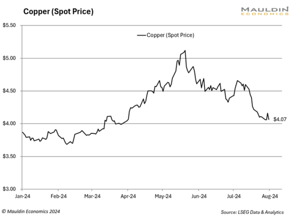 copper