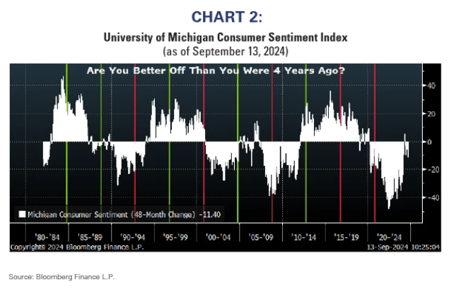 chart 2