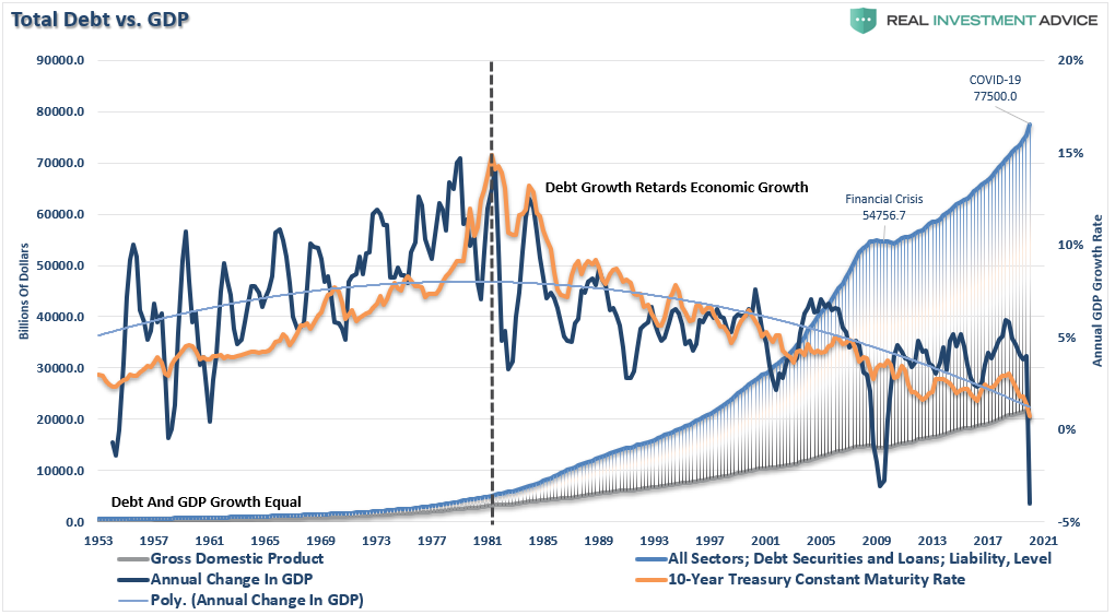 Universal Basic Income, #MacroView: Universal Basic Income Is Not An Economic Savior