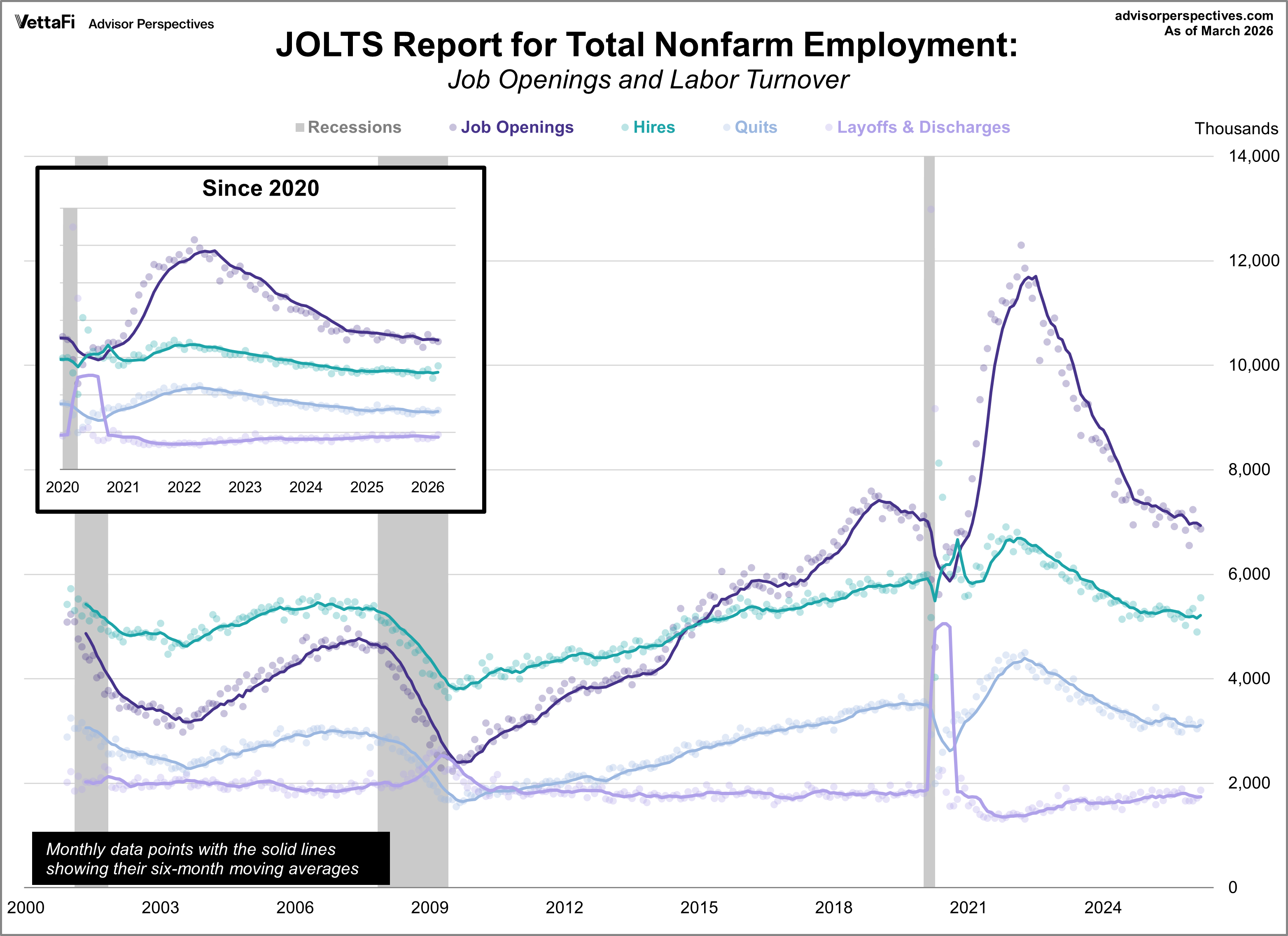 JOLTS Job Openings Report