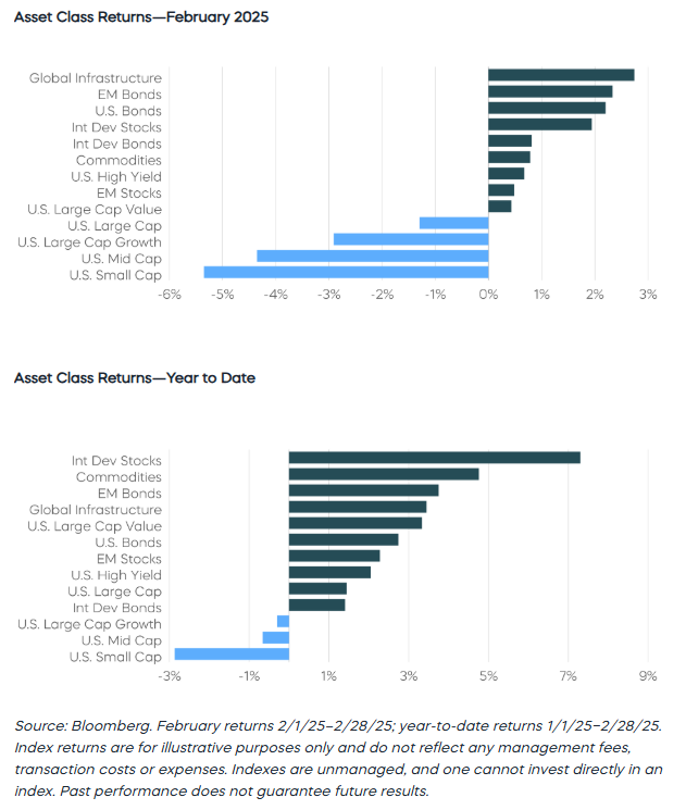 asset class