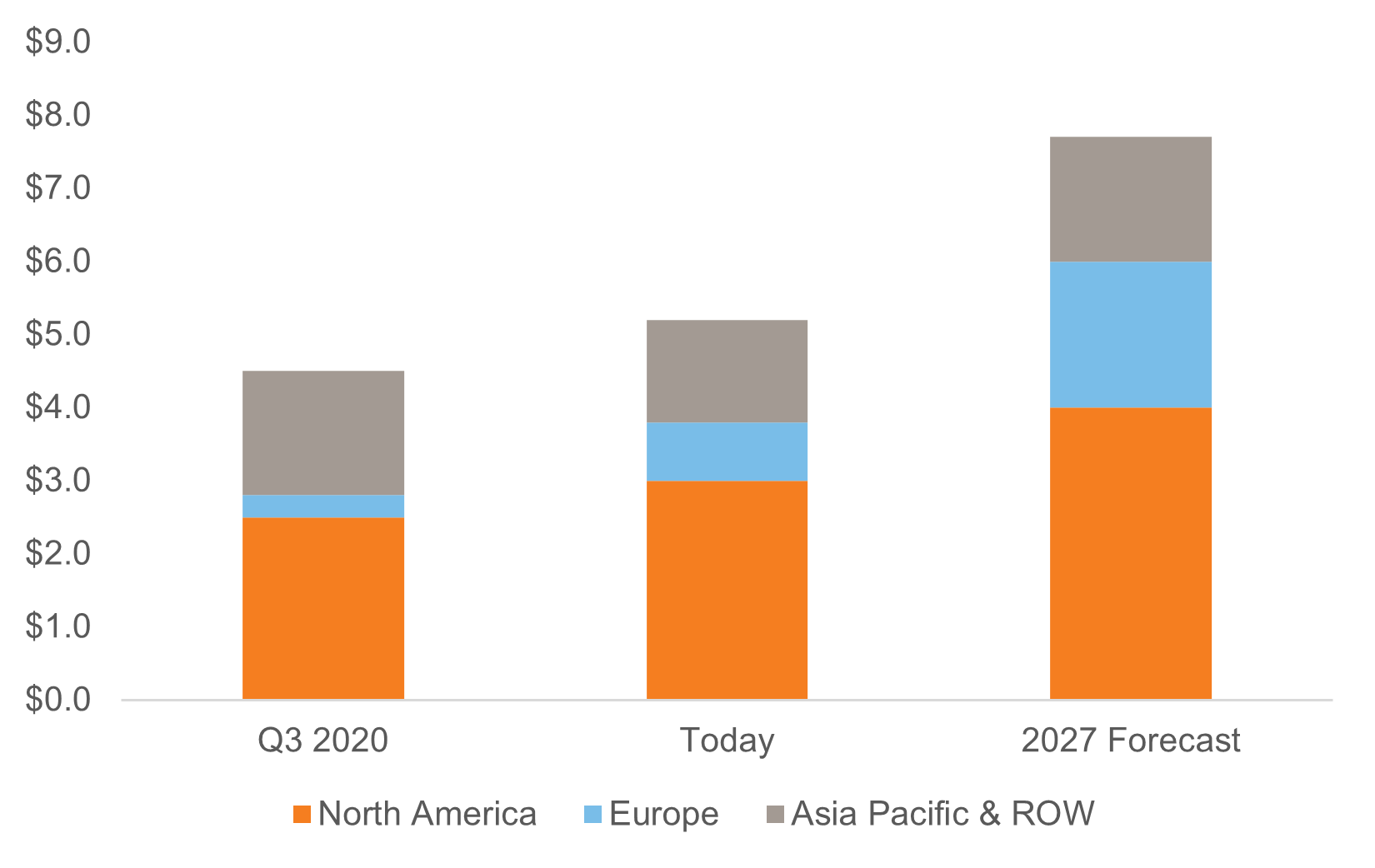 Private asset-based finance growth forecast 