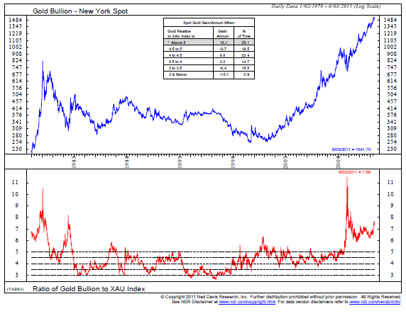 Gold Bullion
