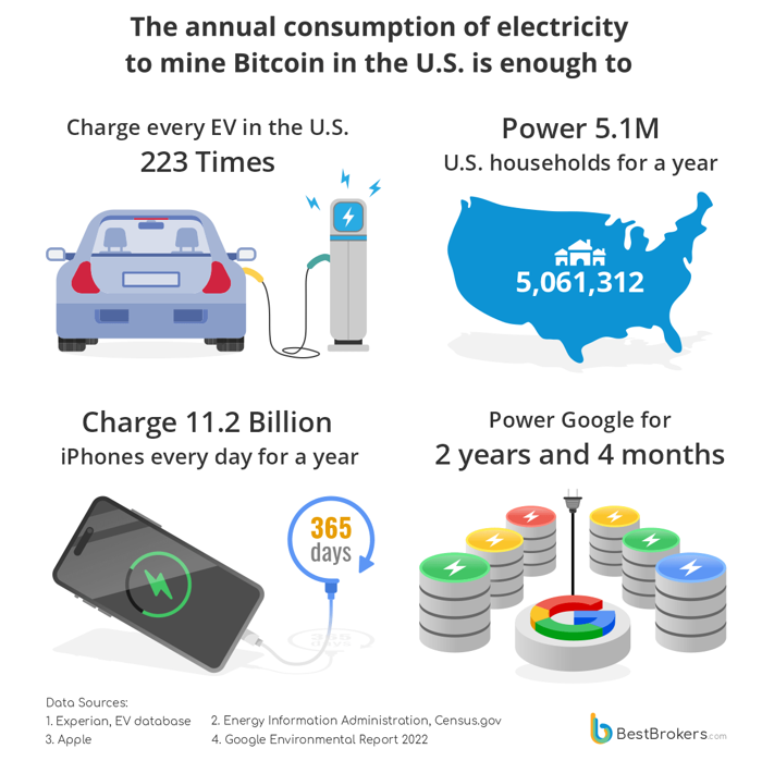 annual consumption