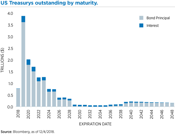 Blog Image Treasury Issuance Interest Dec 5