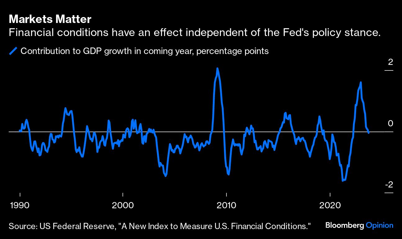 Markets Matter