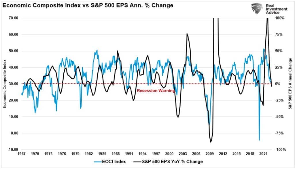 Bullish Investors, Bullish Investors Continue To Fight The Fed