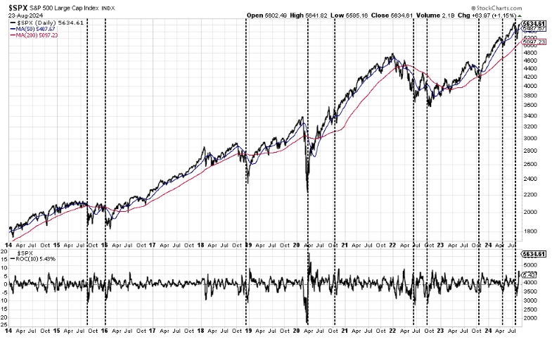SPX