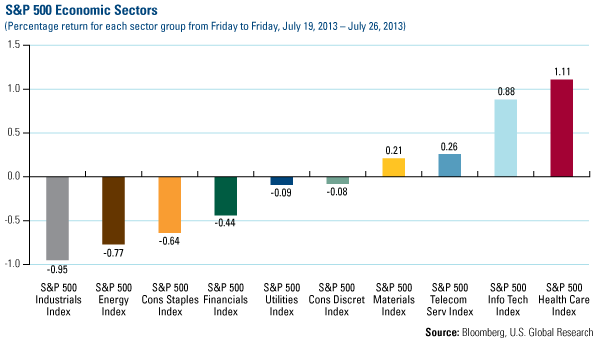 Domestic Equity Market - U.S. Global Investors 