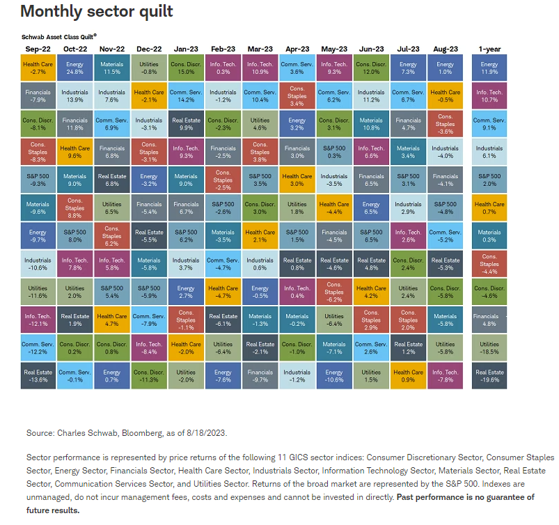 Monthly Sector Quilt