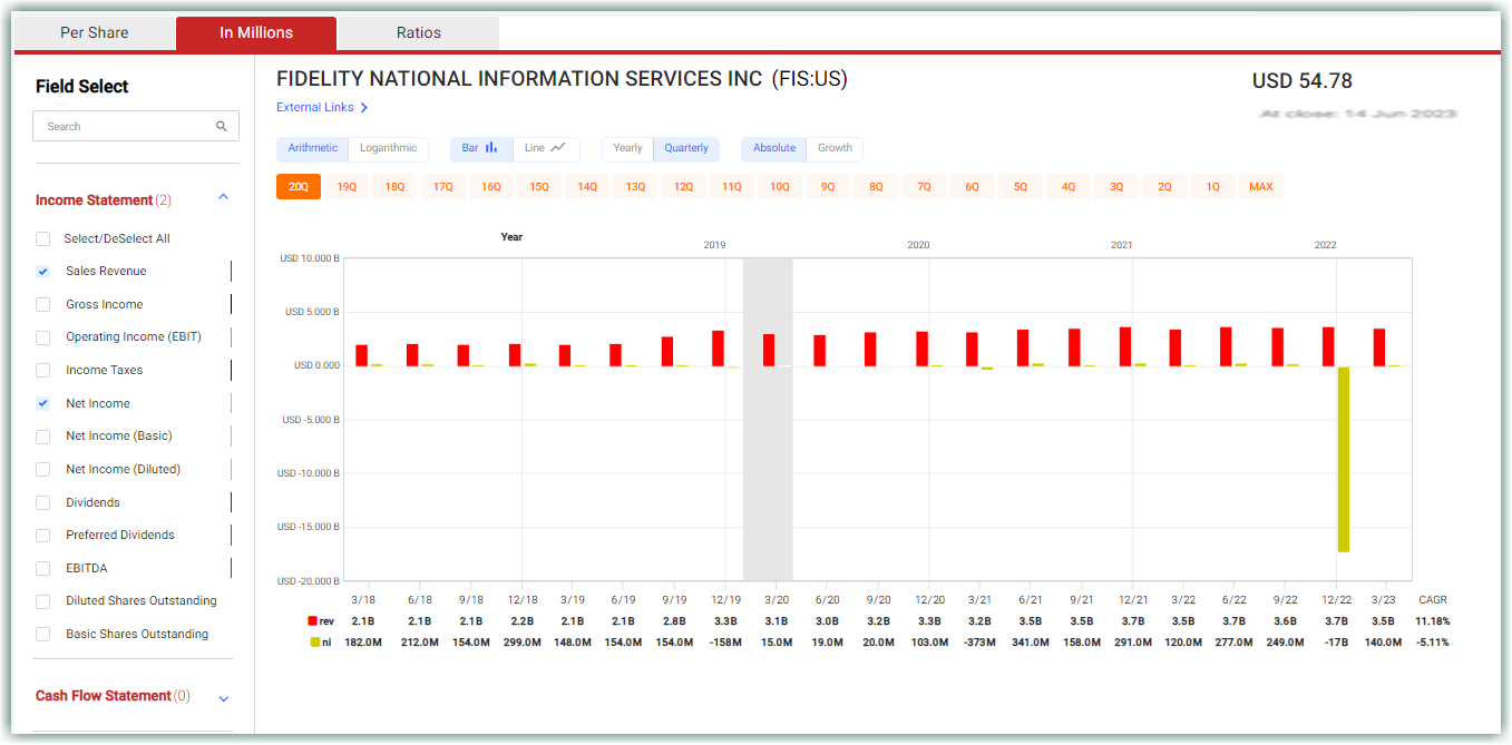 FIS 9 fund