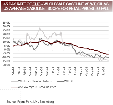 45-Day Rate of CHG