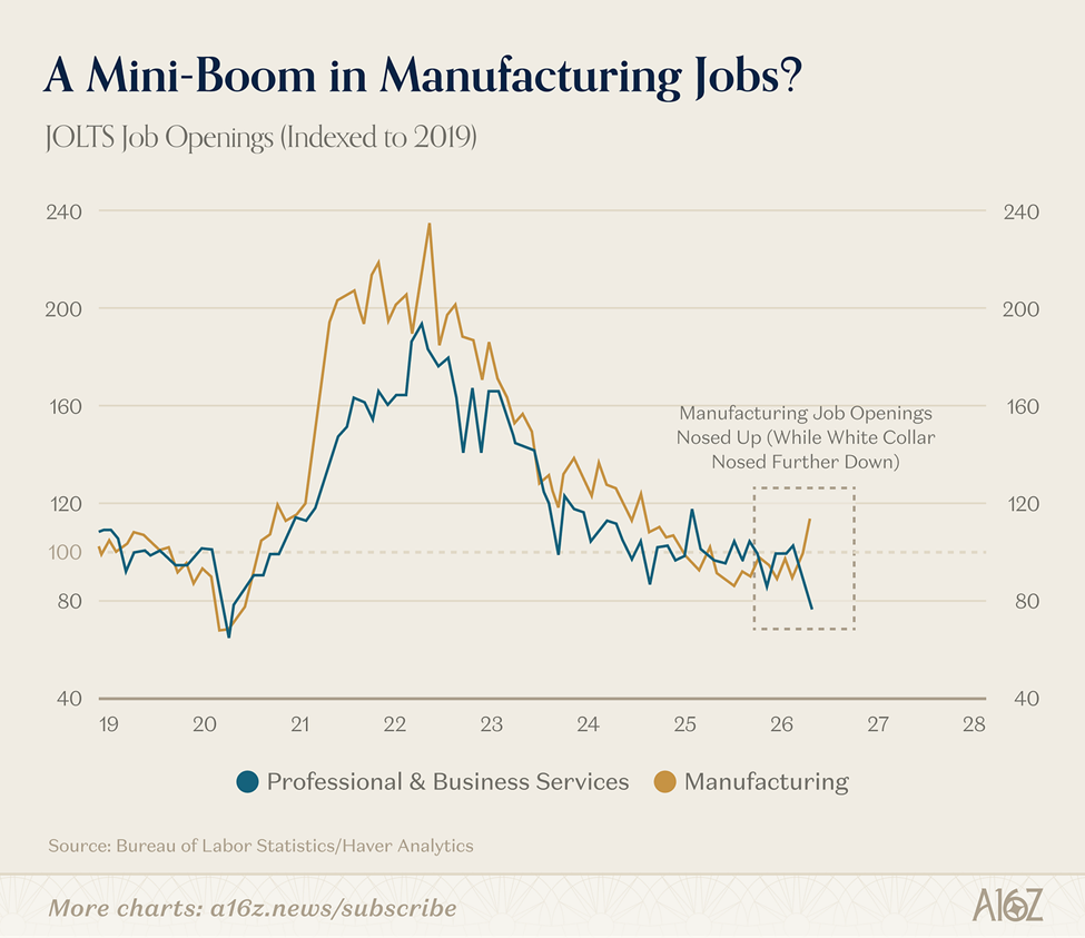 mini-boom