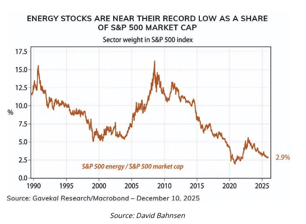 energy stocks