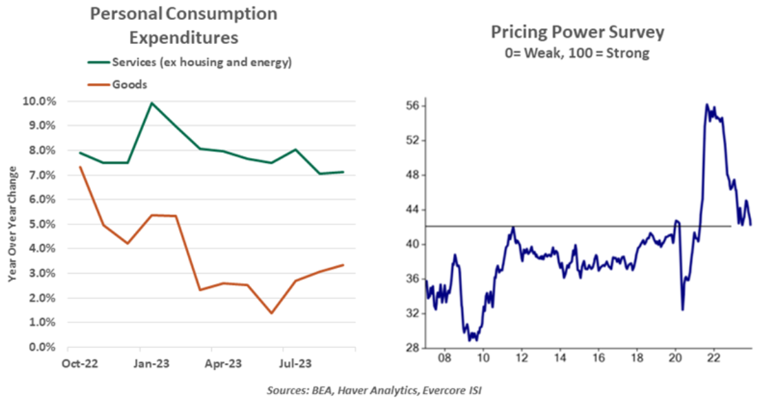 personal consumption