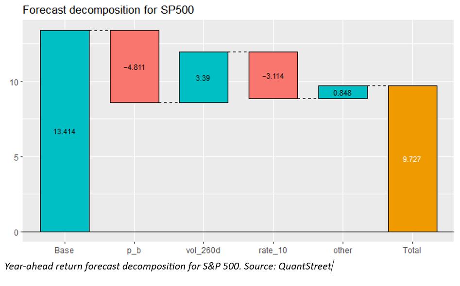 S&P