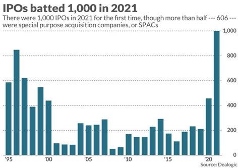 Wall Street Wins, Wall Street Wins Again – SPAC Edition