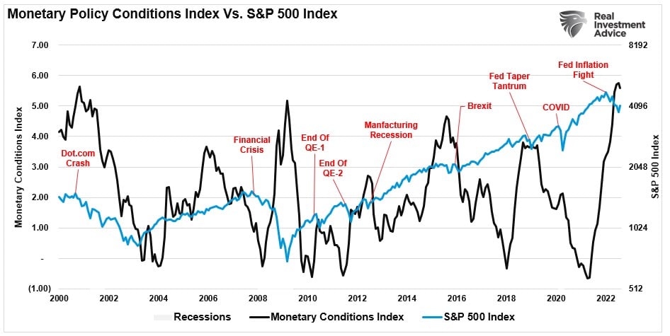 Strong Dollar, The Strong Dollar Is A Risk To Corporate Profits