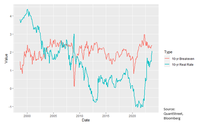 graph 2