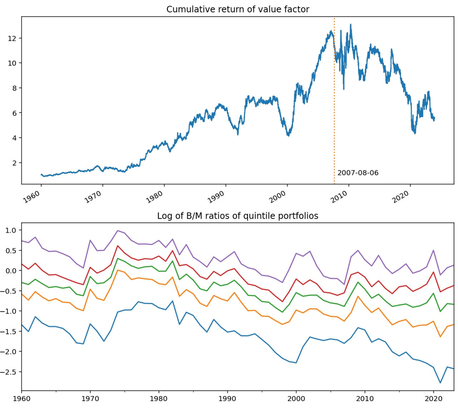 cumulative return factor