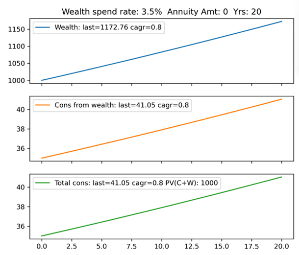 wealth strategy