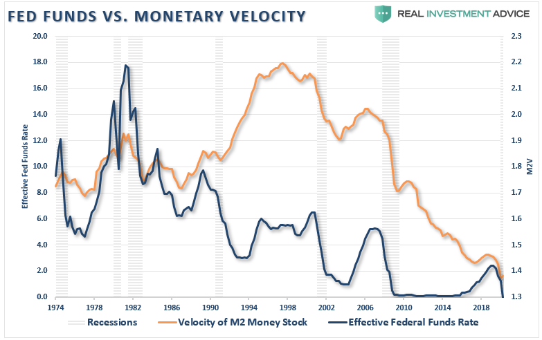 Recessions Are A Good Thing, #MacroView: Recessions Are A Good Thing, Let Them Happen