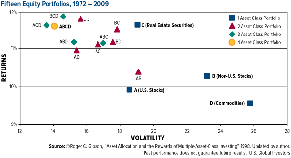 Commodities and Commodity Stock Historically Rose Six Months After PMI Cross-Over
