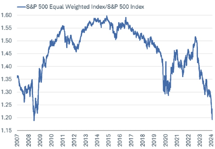 Average stock is lagging