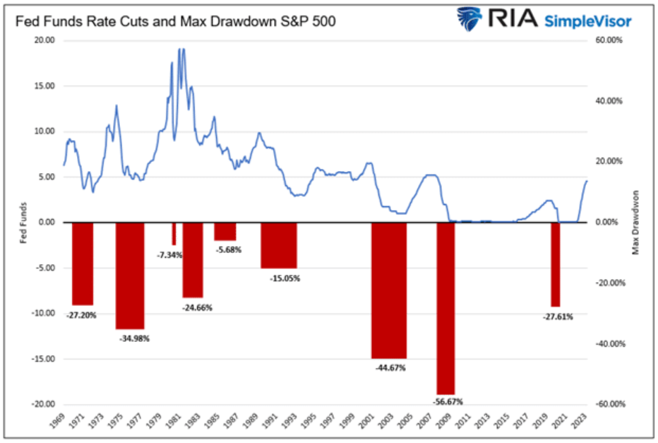 fed funds rate