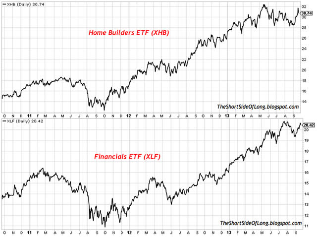 &ldquo;HomeBuilders&rdquo;