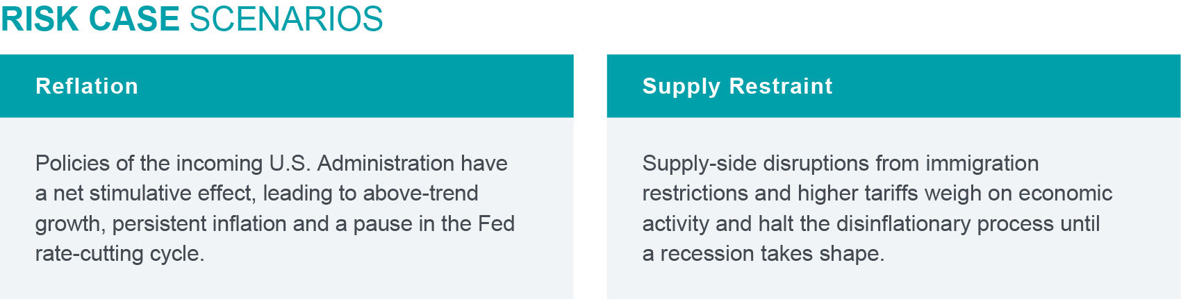 Risk Case Scenarios