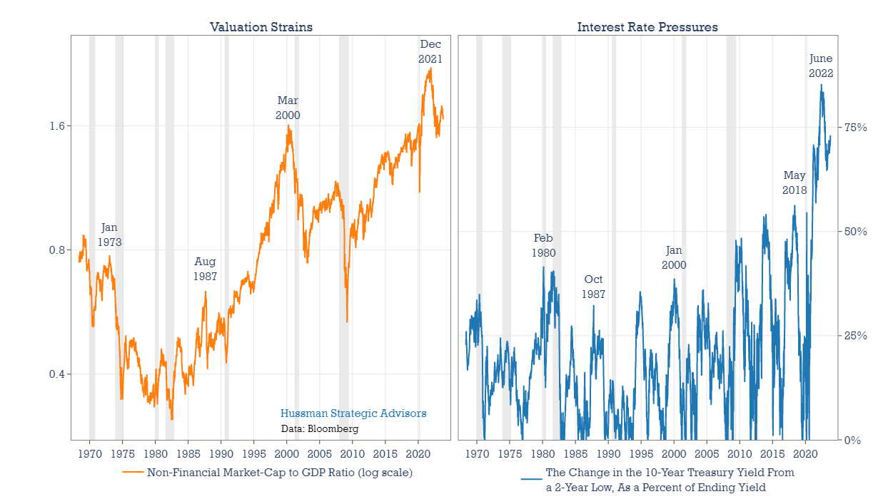 Valuations Strains