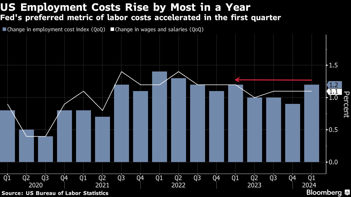 US EMPLOYMENT