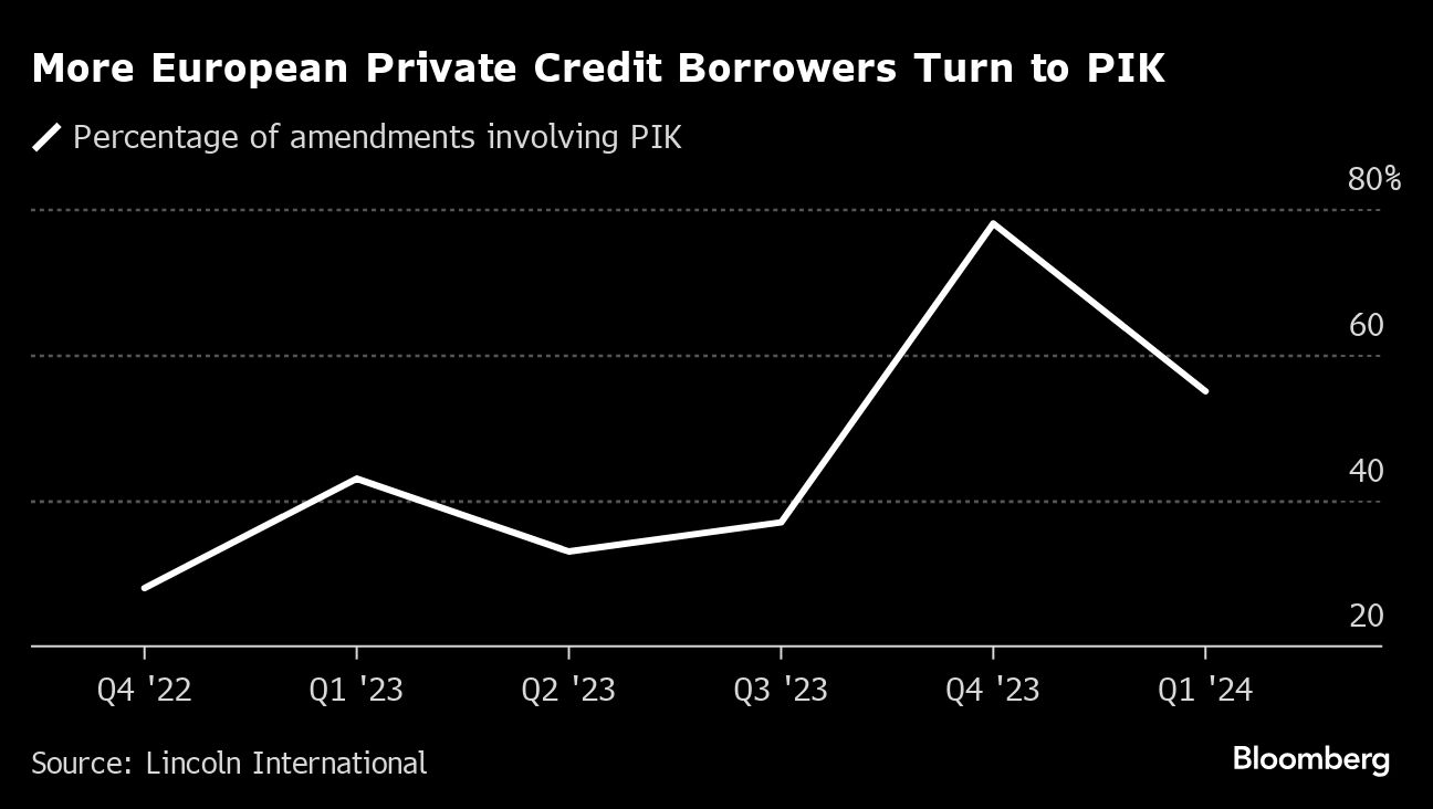 private credit