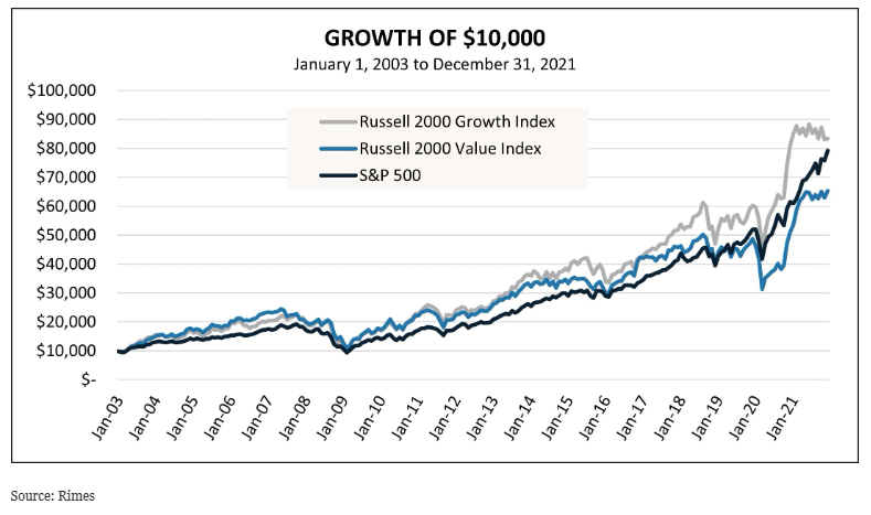 growth