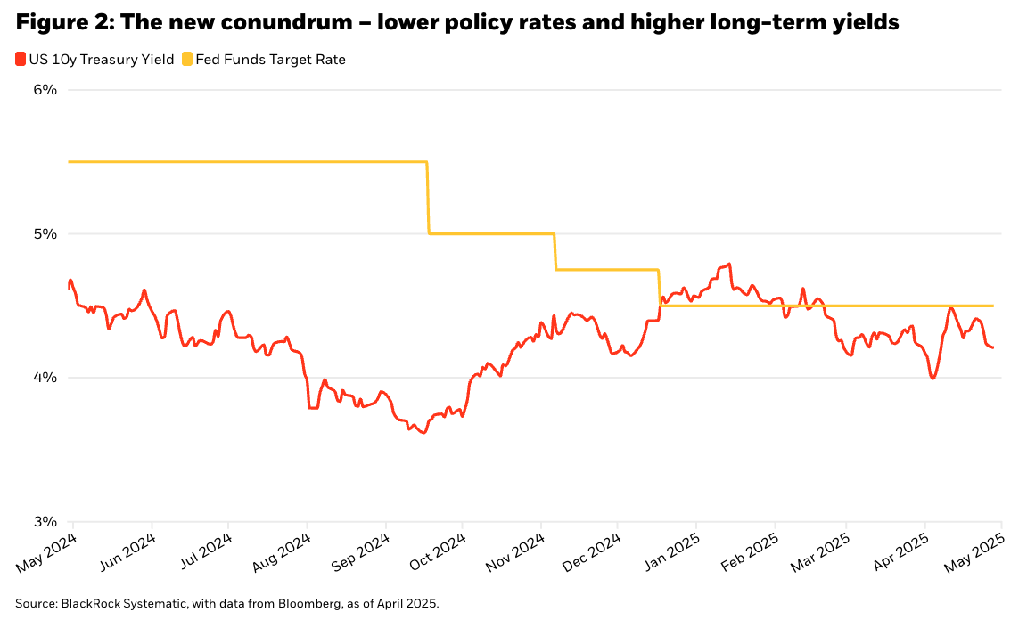 The new conundrum graph