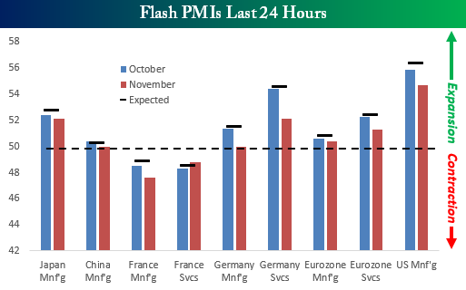 PMIs