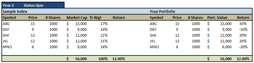 Sample-Index-2