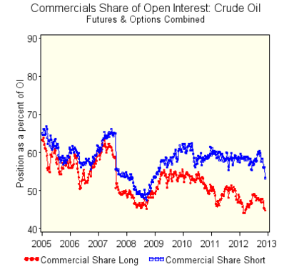 Source: CFTC http://www.cftc.gov/oce/web/crude_oil.htm