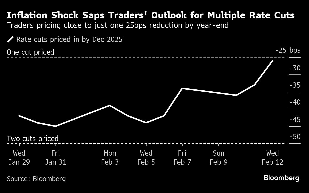 inflation shock