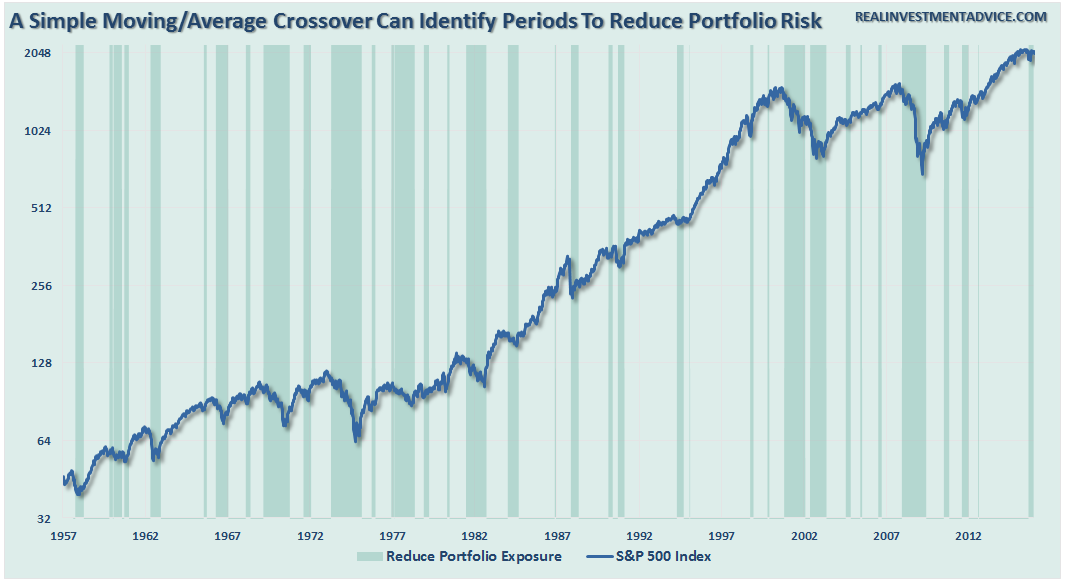 sp500-movingaverage-xver-study-100916