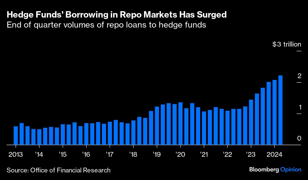 hedge funds