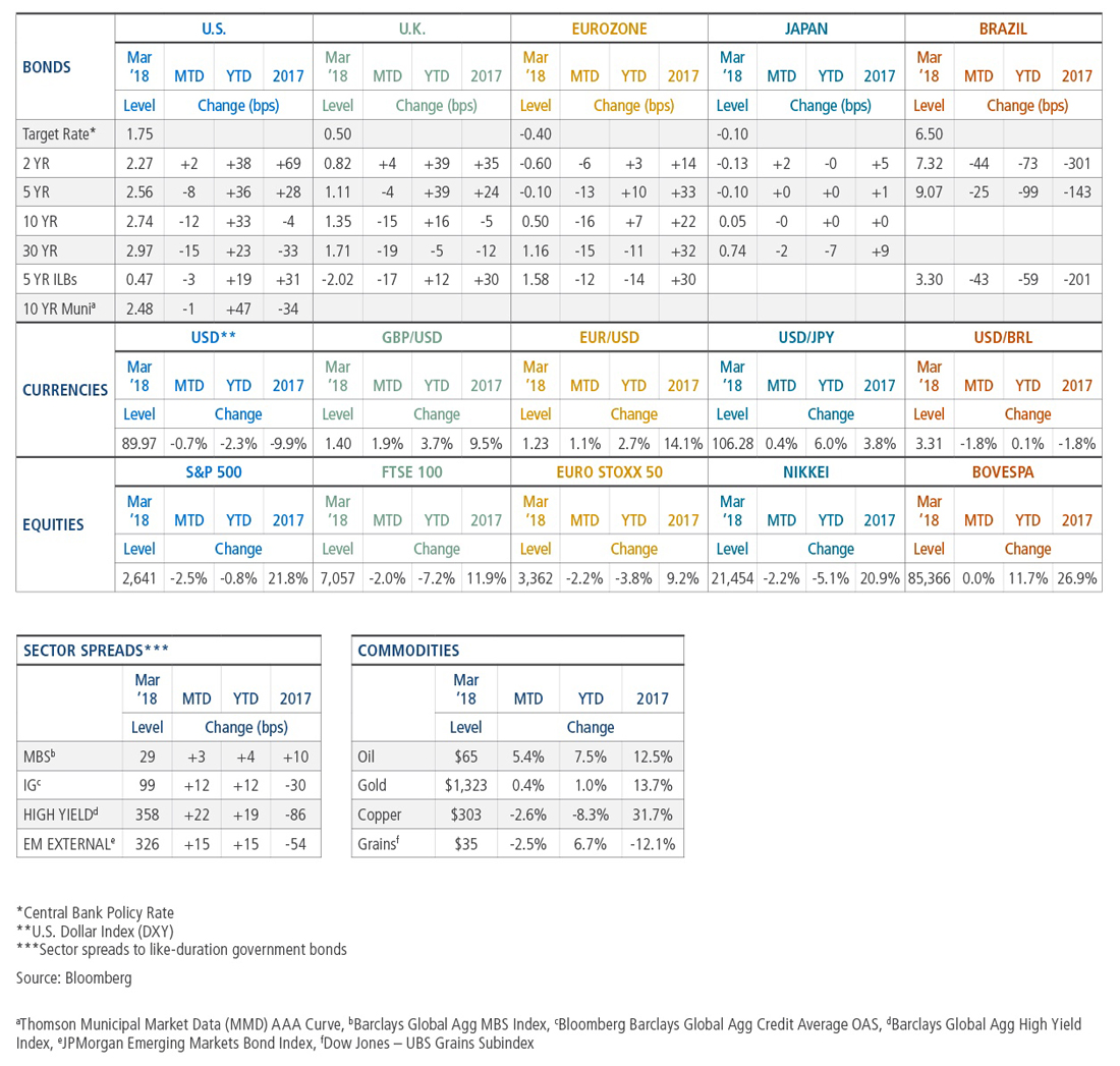 Appendix Table