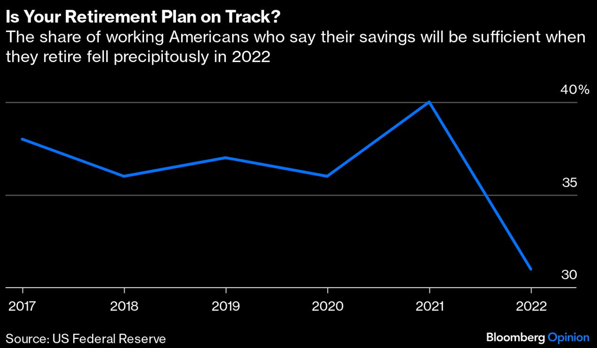 retirement on track