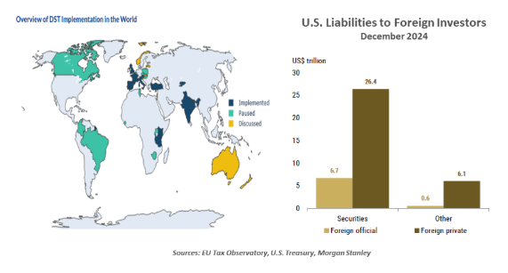 US Liabilities bar graph