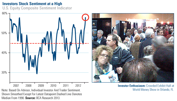 Investors stocks sentiments at a high