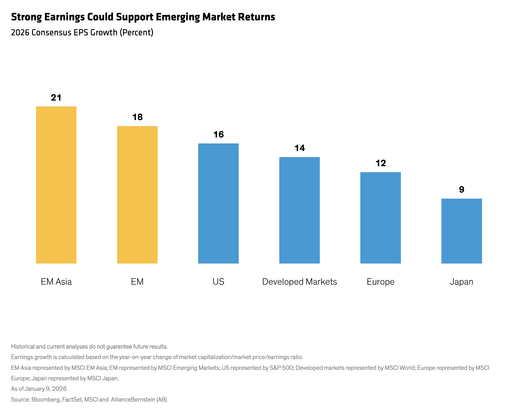 strong earnings
