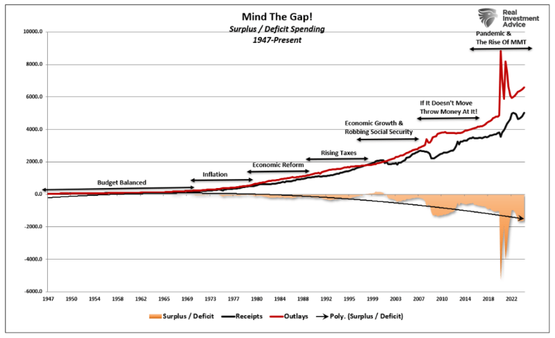 mind the gap