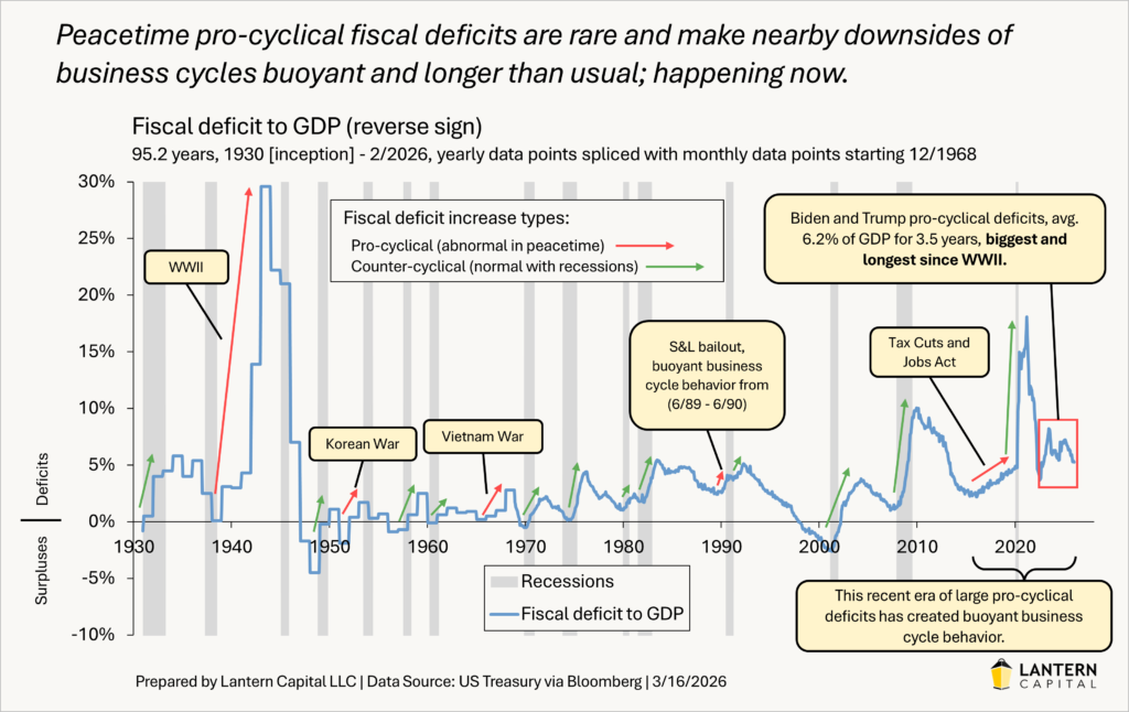 Peacetime graph