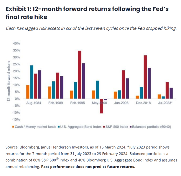 fed final rate hike